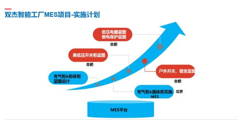 雙杰集團(tuán)智慧工廠MES系統(tǒng)懷柔基地試運(yùn)行 創(chuàng)新驅(qū)動(dòng)下的產(chǎn)品運(yùn)營(yíng)新戰(zhàn)略