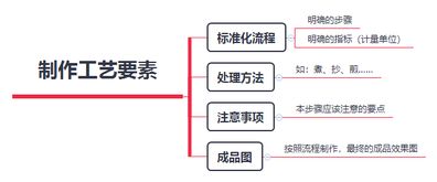 餐飲行業(yè)產(chǎn)品研發(fā)與運(yùn)營 打造爆款菜品的雙輪驅(qū)動策略
