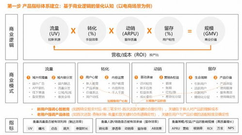 產(chǎn)品運(yùn)營(yíng)方法論 從目標(biāo)拆解到策略重構(gòu)的系統(tǒng)化實(shí)踐