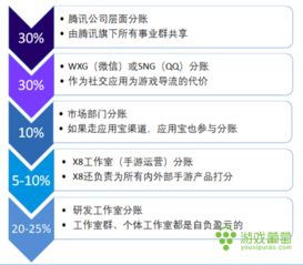 國(guó)金證券解讀 騰訊游戲的長(zhǎng)期戰(zhàn)略與精細(xì)化運(yùn)營(yíng)之道
